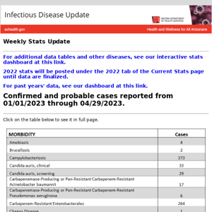 ADHS Weekly Infectious Disease Stats