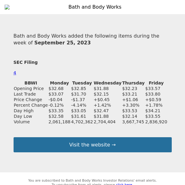 Weekly Summary Alert for Bath and Body Works
