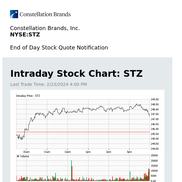 Constellation Brands, Inc. Daily Stock Update