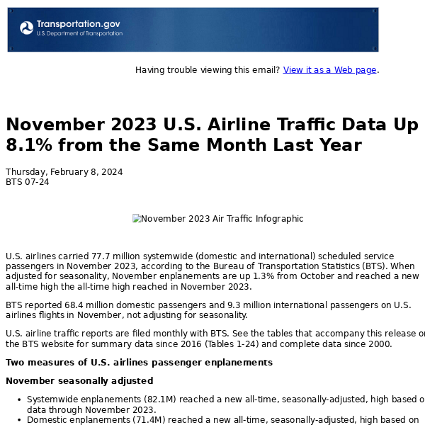 November 2023 U.S. Airline Traffic Data Up 8.1% from the Same Month Last Year