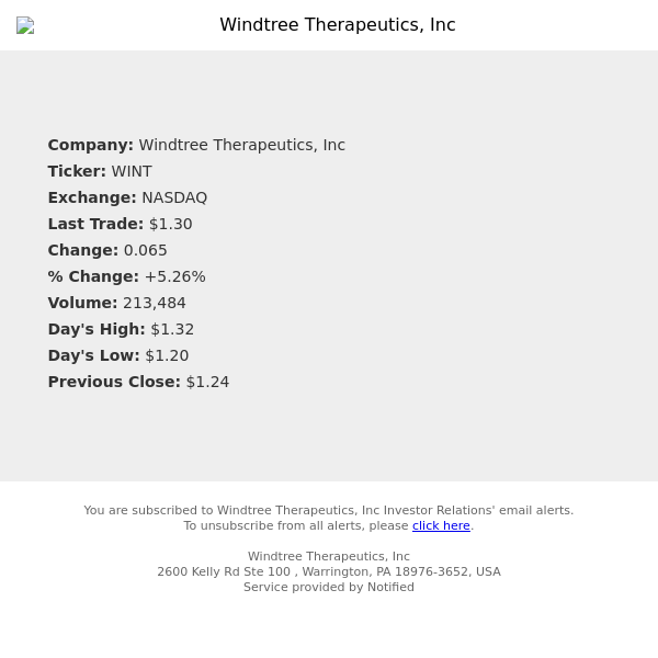 Stock Quote Notification for Windtree Therapeutics, Inc