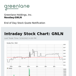 Greenlane Holdings, Inc. Daily Stock Update