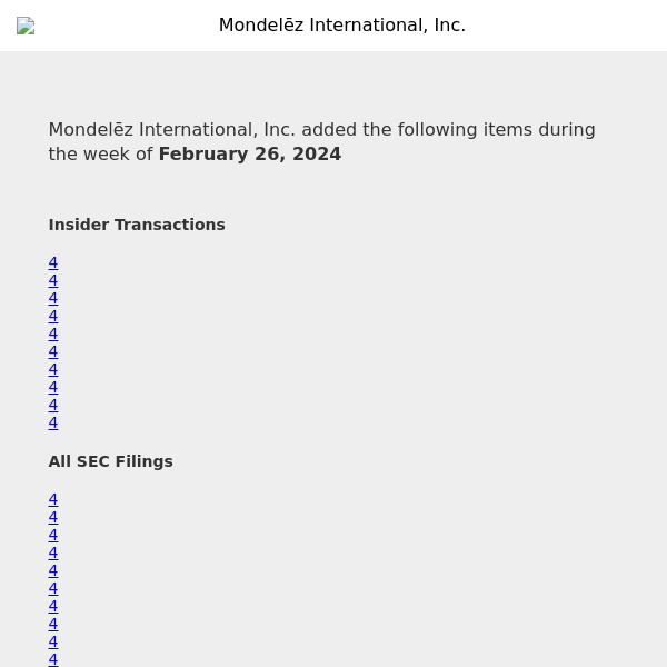 Weekly Summary Alert for Mondelēz International, Inc.