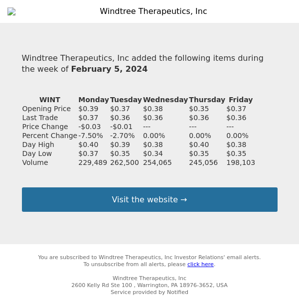 Weekly Summary Alert for Windtree Therapeutics, Inc