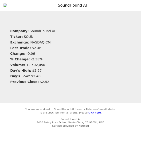 Stock Quote Notification for  SoundHound AI