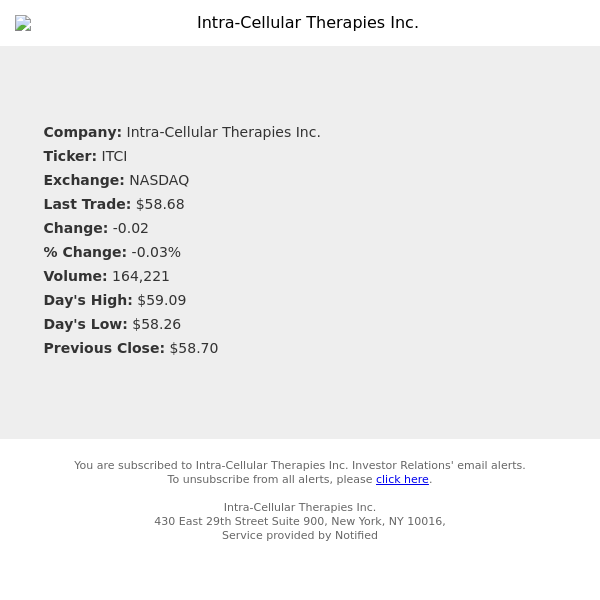 Stock Quote Notification for Intra-Cellular Therapies Inc.