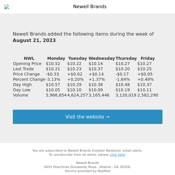 Weekly Summary Alert for Newell Brands