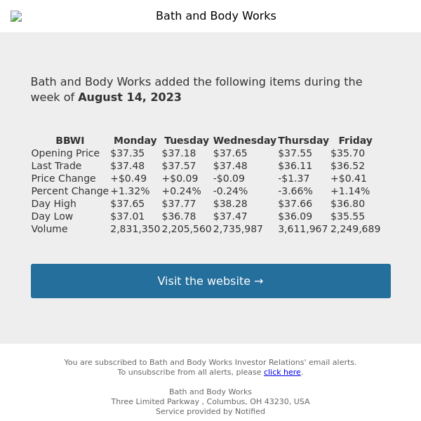 Weekly Summary Alert for Bath and Body Works