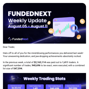  📆 Weekly Update: FundedNext Traders' Epic Wins