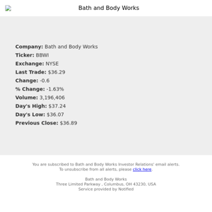 Stock Quote Notification for Bath and Body Works