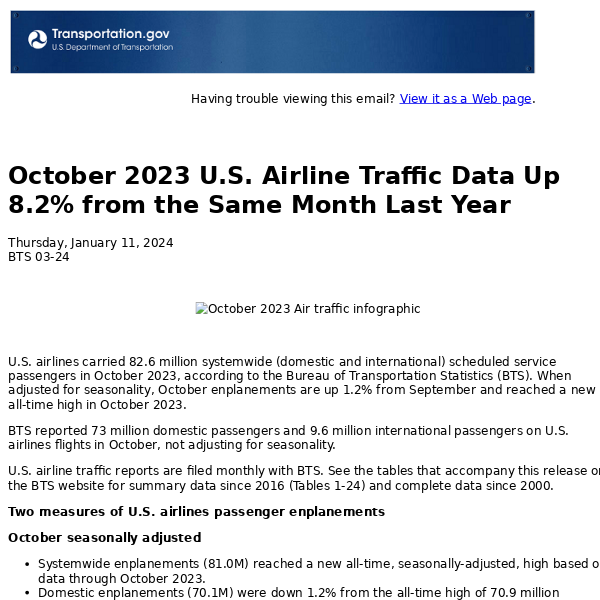 October 2023 U.S. Airline Traffic Data Up 8.2% from the Same Month Last Year