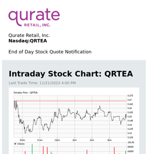 Qurate Retail, Inc. Daily Stock Update