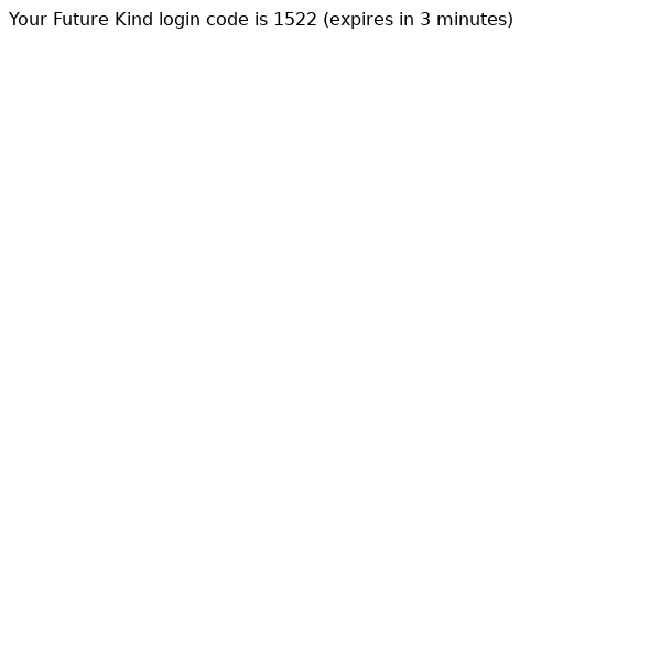 Your Future Kind login code is 1522 (expires in 3 minutes)
