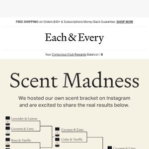 our march scent madness bracket is complete