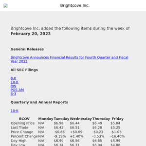 Weekly Summary Alert for Brightcove Inc.