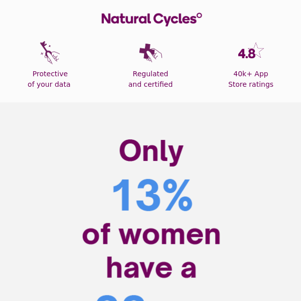 Cycle Knowledge Kit 🆕 15% OFF + 15 ovulation tests + thermometer
