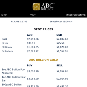 ABC Daily Prices