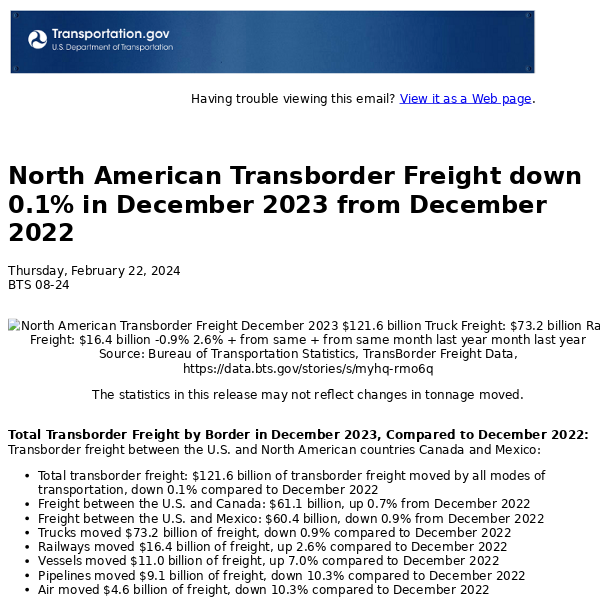 North American Transborder Freight down 0.1% in December 2023 from December 2022