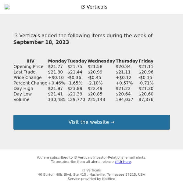 Weekly Summary Alert for i3 Verticals