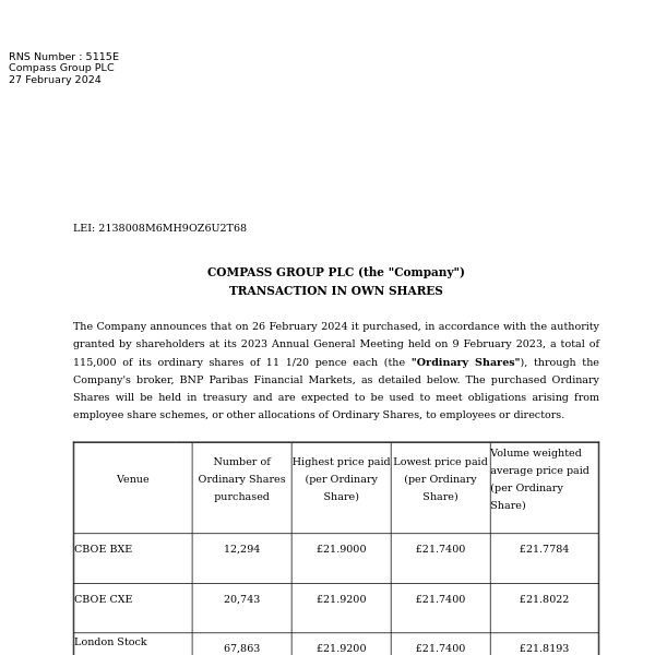 Compass Group - Transaction in Own Shares