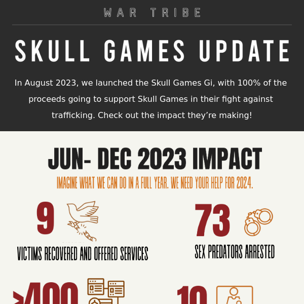 Skull Games Update