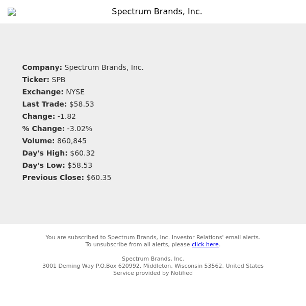 Stock Quote Notification for Spectrum Brands, Inc.