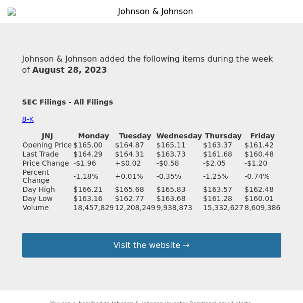 Weekly Summary Alert for Johnson & Johnson