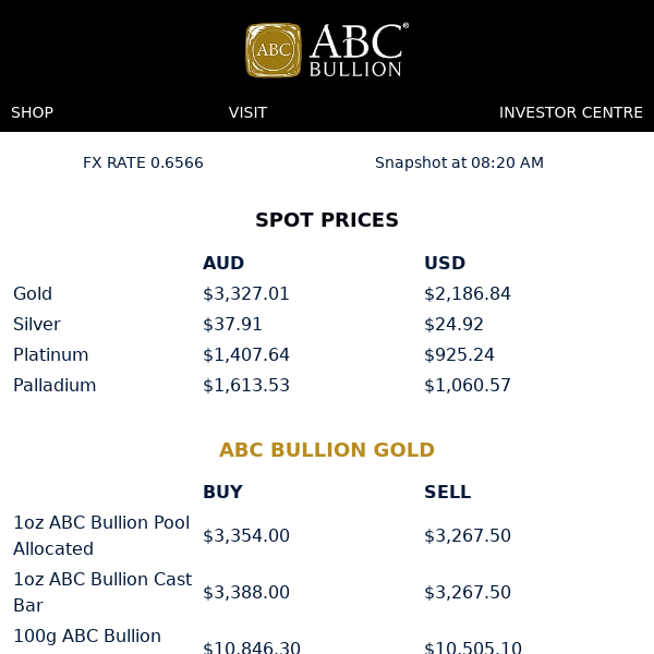 ABC Bullion Daily Prices