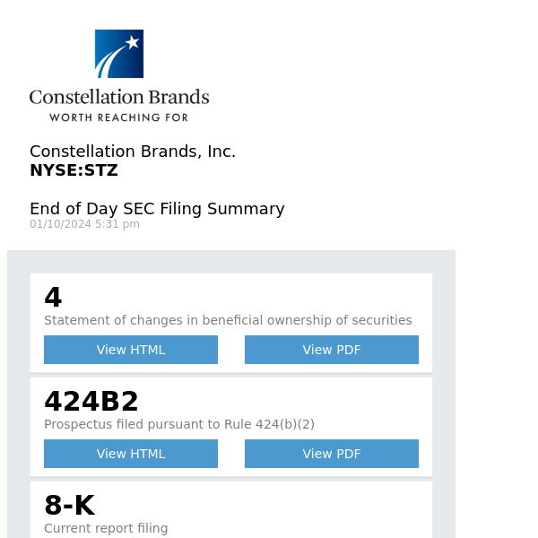 Daily SEC Filing Alert for Constellation Brands, Inc. (STZ)