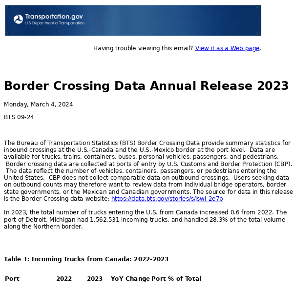 Border Crossing Data Annual Release 2023