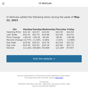 Weekly Summary Alert for i3 Verticals