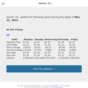 Weekly Summary Alert for Vaxart, Inc.