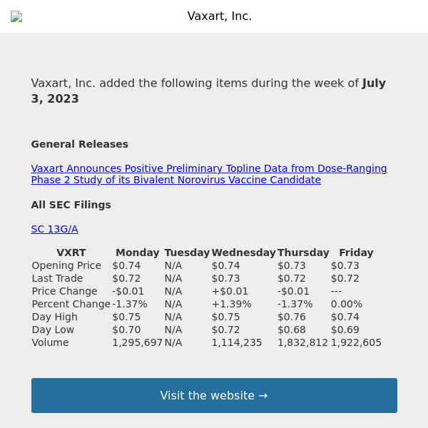 Weekly Summary Alert for Vaxart, Inc.