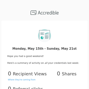 Accredible - None weekly report: May 22 2023