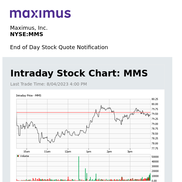 Maximus, Inc. Daily Stock Update