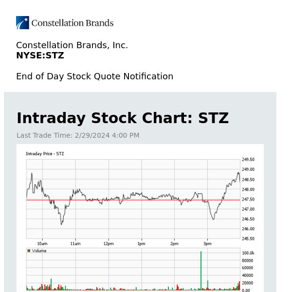 Constellation Brands, Inc. Daily Stock Update