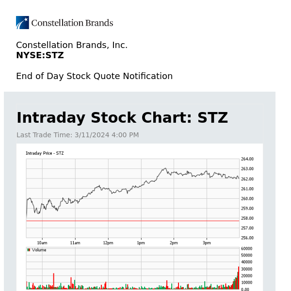 Constellation Brands, Inc. Daily Stock Update