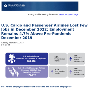 U.S. Cargo and Passenger Airlines Lost Few Jobs in December 2022; Employment Remains 4.7% Above Pre-Pandemic December 2019