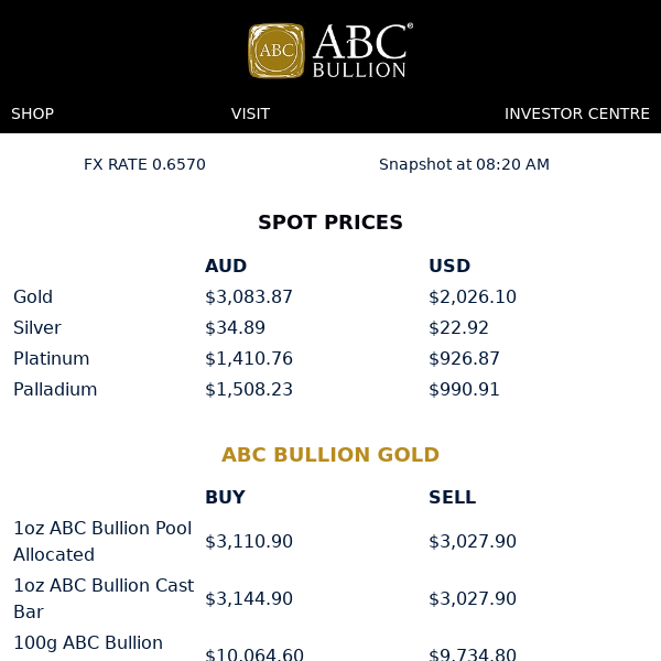 ABC Daily Prices