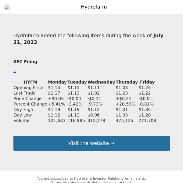 Weekly Summary Alert for Hydrofarm