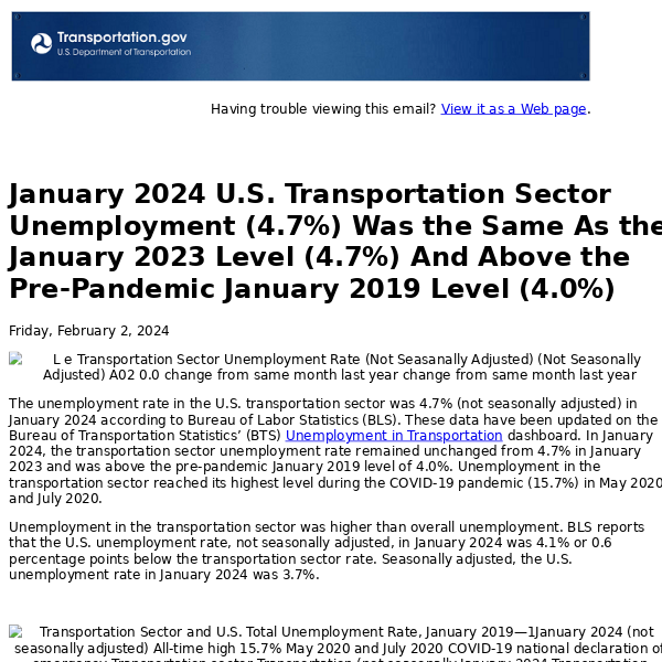 January 2024 U.S. Transportation Sector Unemployment (4.7%) Was the Same As the January 2023 Level (4.7%) And Above the Pre-Pandemic January 2019 Level (4.0%)