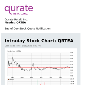 Qurate Retail, Inc. Daily Stock Update