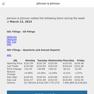 Weekly Summary Alert for Johnson & Johnson