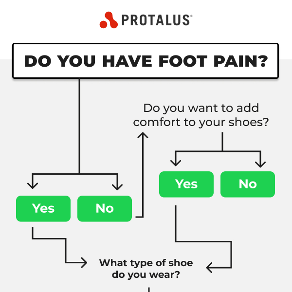🤔 Experiencing Foot Pain?