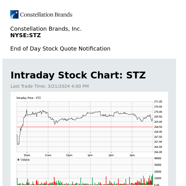 Constellation Brands, Inc. Daily Stock Update