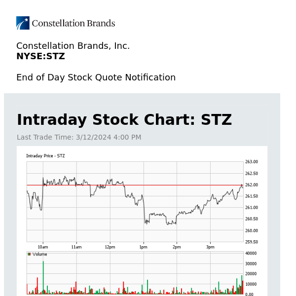 Constellation Brands, Inc. Daily Stock Update