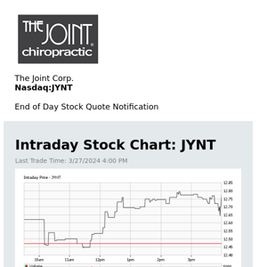 The Joint Corp. Daily Stock Update