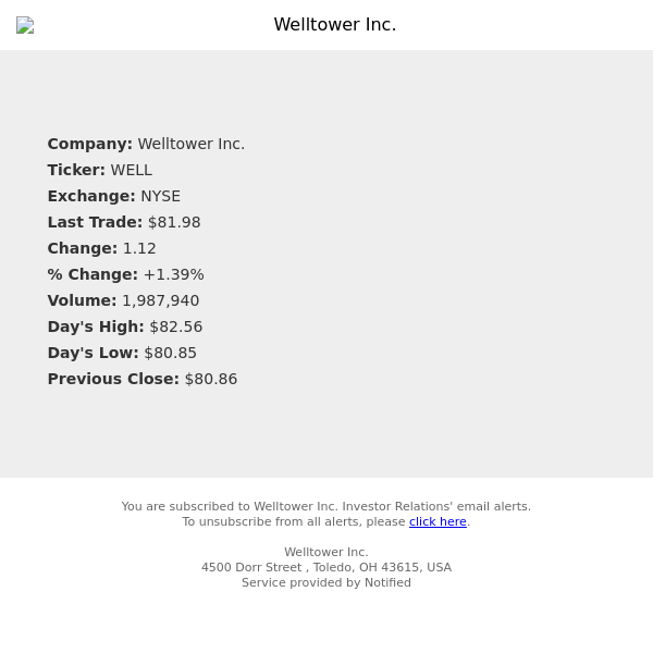Stock Quote Notification for Welltower Inc.