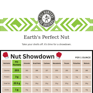 SHOWDOWN: 🥊 Pili Hunters VS "the other nuts" Who comes out on top?