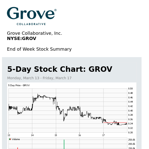 Weekly Stock Summary for Grove Collaborative, Inc. (GROV)